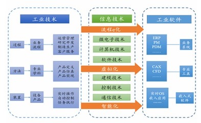 2020年中國人工智能行業市場發展趨勢、市場規模預測與軟件開發洞察